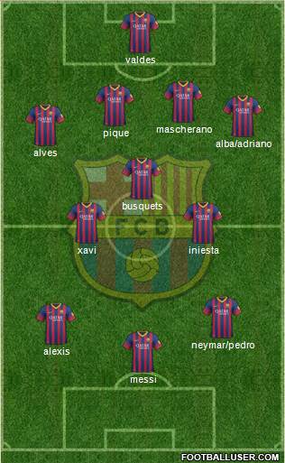 F.C. Barcelona Formation 2014