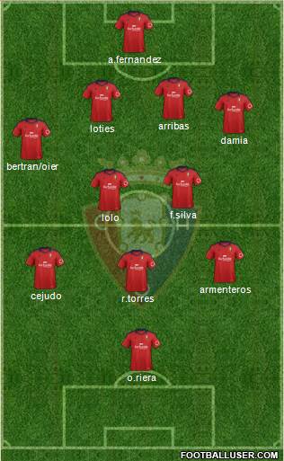 C. At. Osasuna Formation 2014