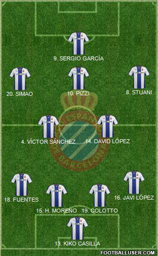 R.C.D. Espanyol de Barcelona S.A.D. Formation 2014