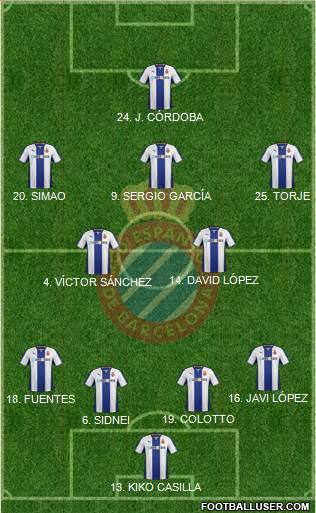 R.C.D. Espanyol de Barcelona S.A.D. Formation 2014