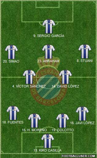 R.C.D. Espanyol de Barcelona S.A.D. Formation 2014