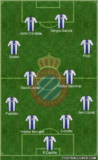 R.C.D. Espanyol de Barcelona S.A.D. Formation 2014
