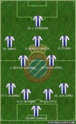 R.C.D. Espanyol de Barcelona S.A.D. Formation 2014