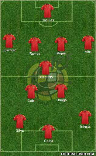 Spain Formation 2014