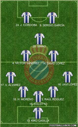 R.C.D. Espanyol de Barcelona S.A.D. Formation 2014
