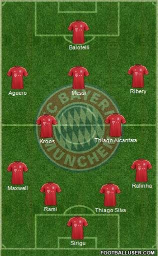 FC Bayern München Formation 2014