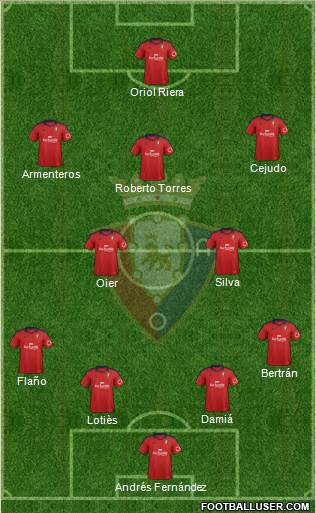 C. At. Osasuna Formation 2014