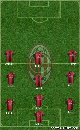 A.C. Milan Formation 2014