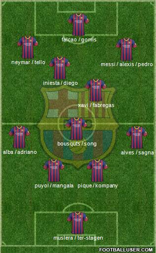 F.C. Barcelona Formation 2014