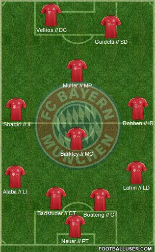 FC Bayern München Formation 2014