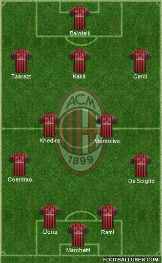 A.C. Milan Formation 2014