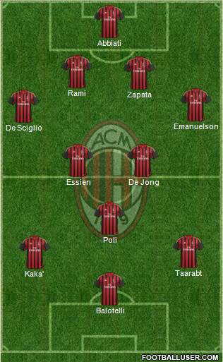 A.C. Milan Formation 2014