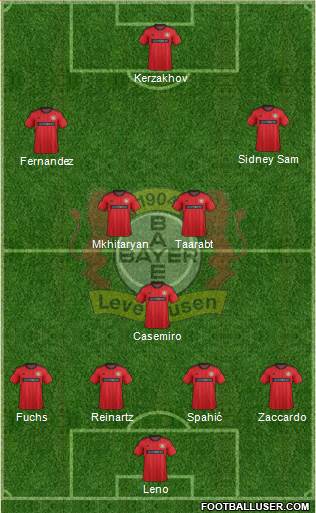 Bayer 04 Leverkusen Formation 2014