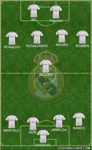 Real Madrid C.F. Formation 2014
