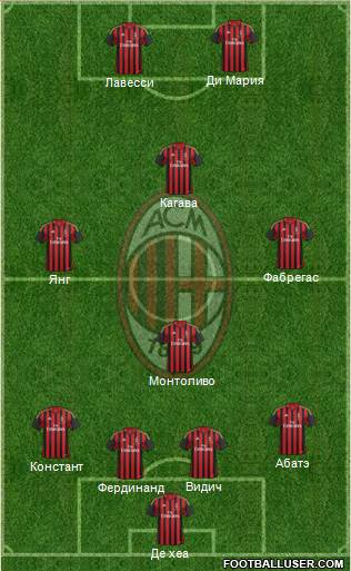 A.C. Milan Formation 2014
