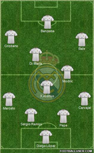 Real Madrid C.F. Formation 2014