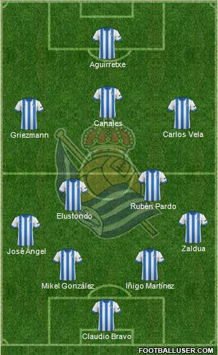 Real Sociedad S.A.D. Formation 2014