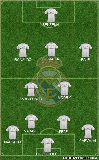 Real Madrid C.F. Formation 2014