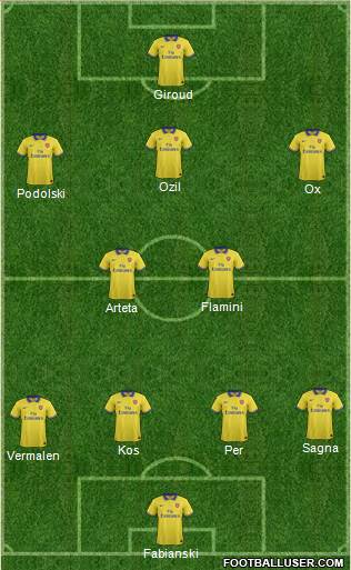 Arsenal Formation 2014