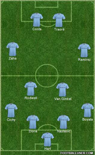 Manchester City Formation 2014