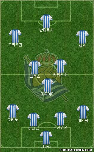 Real Sociedad S.A.D. Formation 2014
