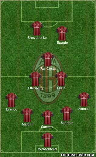 A.C. Milan Formation 2014