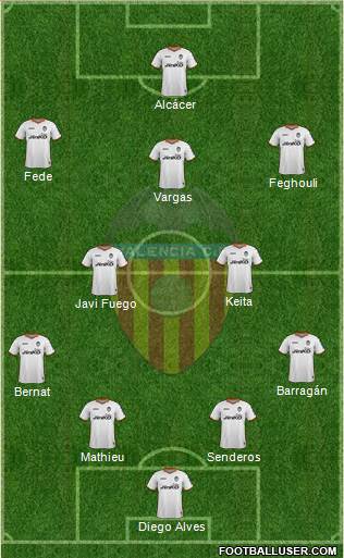 Valencia C.F., S.A.D. Formation 2014