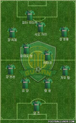 Beijing Guo'an Formation 2014