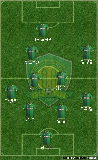 Beijing Guo'an Formation 2014
