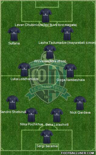 Dinamo Tbilisi Formation 2014