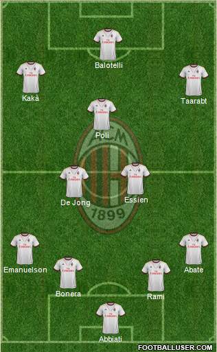 A.C. Milan Formation 2014