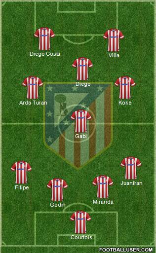 Atlético Madrid B Formation 2014