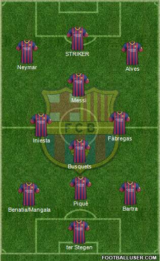 F.C. Barcelona Formation 2014