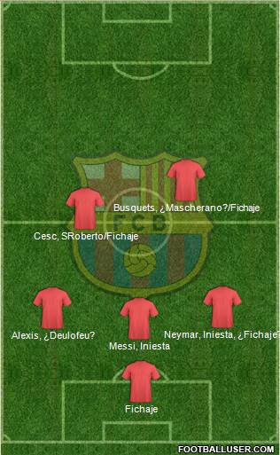 F.C. Barcelona Formation 2014