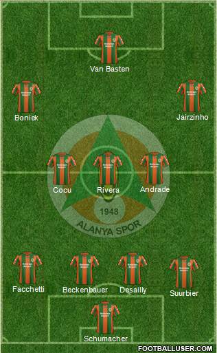 Alanyaspor Formation 2014