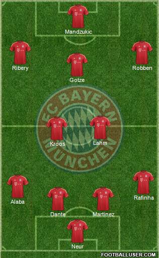 FC Bayern München Formation 2014