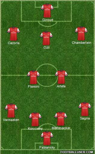 Arsenal Formation 2014