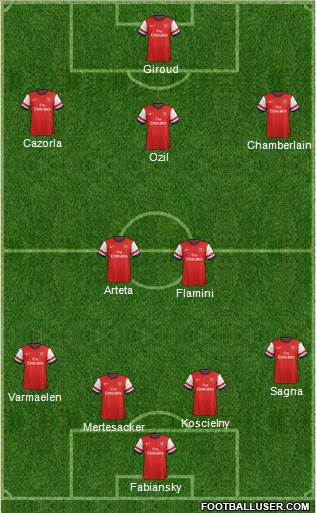 Arsenal Formation 2014