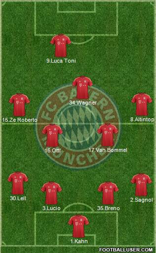 FC Bayern München Formation 2014