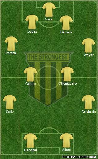 FC The Strongest Formation 2014