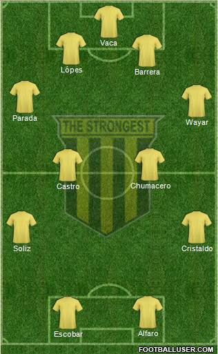 FC The Strongest football formation