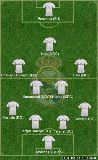 Real Madrid C.F. Formation 2014