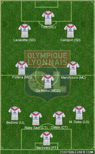 Olympique Lyonnais Formation 2014