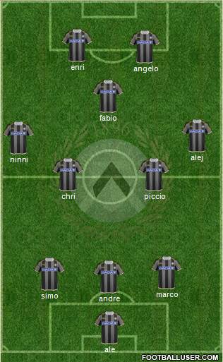 Udinese Formation 2014