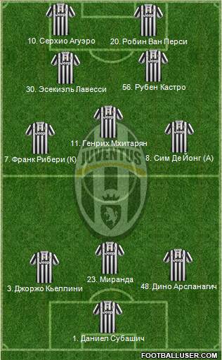 Juventus Formation 2014