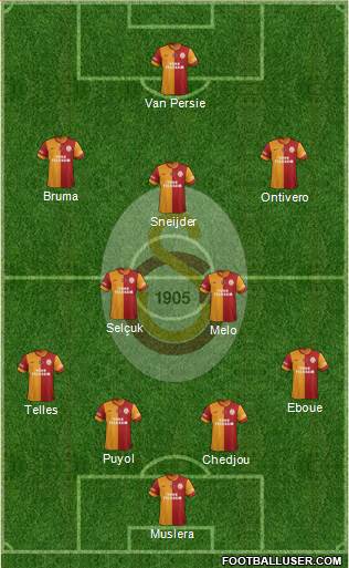 Galatasaray SK Formation 2014