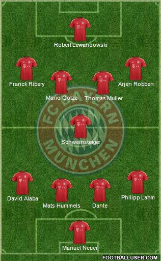 FC Bayern München Formation 2014