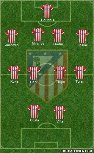 Atlético Madrid B Formation 2014