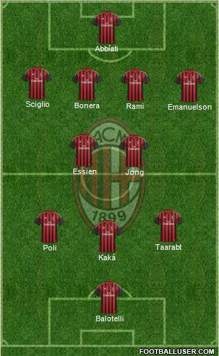 A.C. Milan Formation 2014