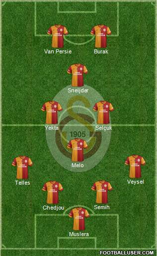 Galatasaray SK Formation 2014